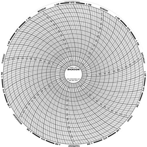8" Replacement Charts CSL Industriel Inc.