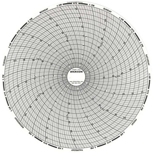 8" Replacement Charts CSL Industriel Inc.