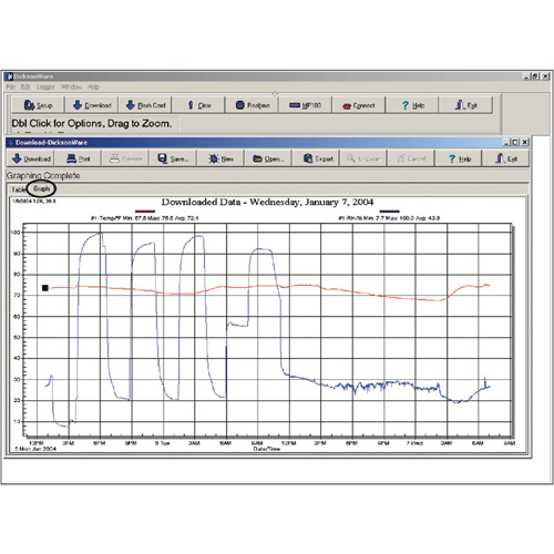 Software with Download Cable CSL Industriel Inc.