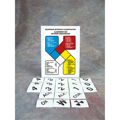 Safety Sign: Hazardous Materials Classification CSL Industriel Inc.