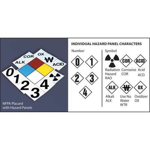 NFPA Safety Placard: 15" Diamond CSL Industriel Inc.