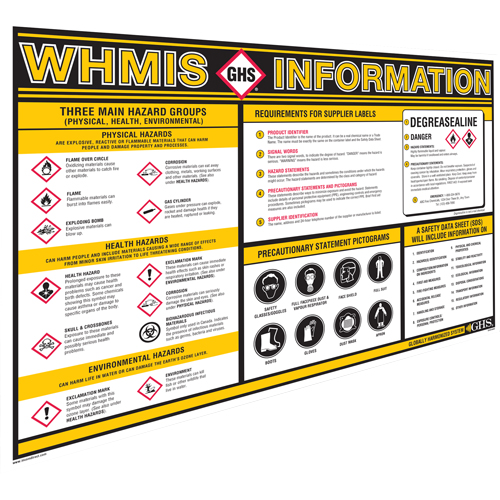 Tableaux muraux d'information SGH CSL Industriel Inc.