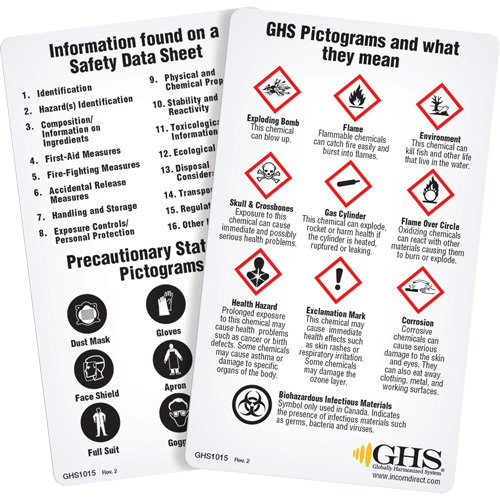 English WHMIS 2015 GHS Wallet Cards CSL Industriel Inc.