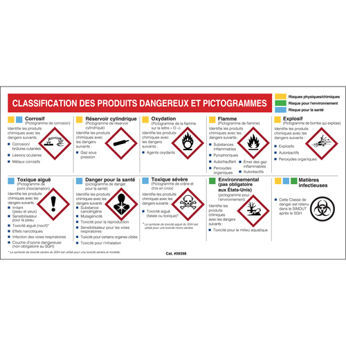 Mini MSDS Chart- French CSL Industriel Inc.
