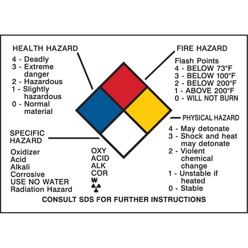 Panneau des renseignements sur les dangers CSL Industriel Inc.