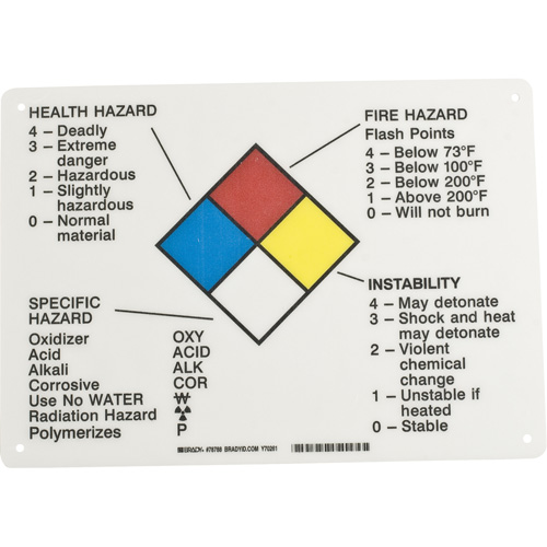 Hazard Information Panel CSL Industriel Inc.