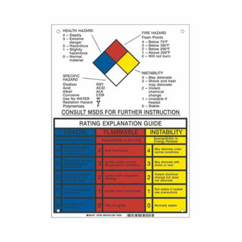 Panneau d'explication du classement NFPA CSL Industriel Inc.