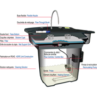 Bassin de nettoyage pour pi&egrave;ces 28" Smartwasher CSL Industriel Inc.