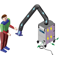 Mobi-Flex & Mobi-Flex Eco, Mobile CSL Industriel Inc.