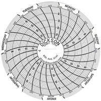3" Replacement Charts CSL Industriel Inc.
